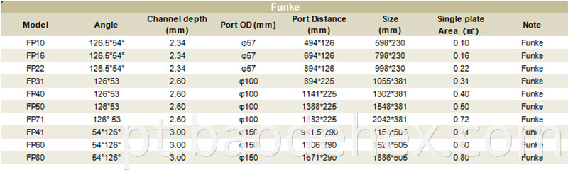 Funke Heat Exchanger Plates